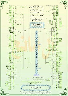    1431